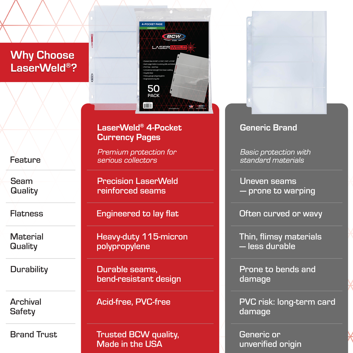 BCW Laserweld 4-Pocket Currency Page (100 Count. Box) – dimensions and specifications