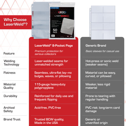 BCW Laserweld 8-Pocket Page (50 Count. Pack) – dimensions and specifications