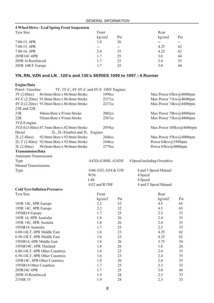 Toyota Hi-Lux and 4Runner Repair Manual 72-97