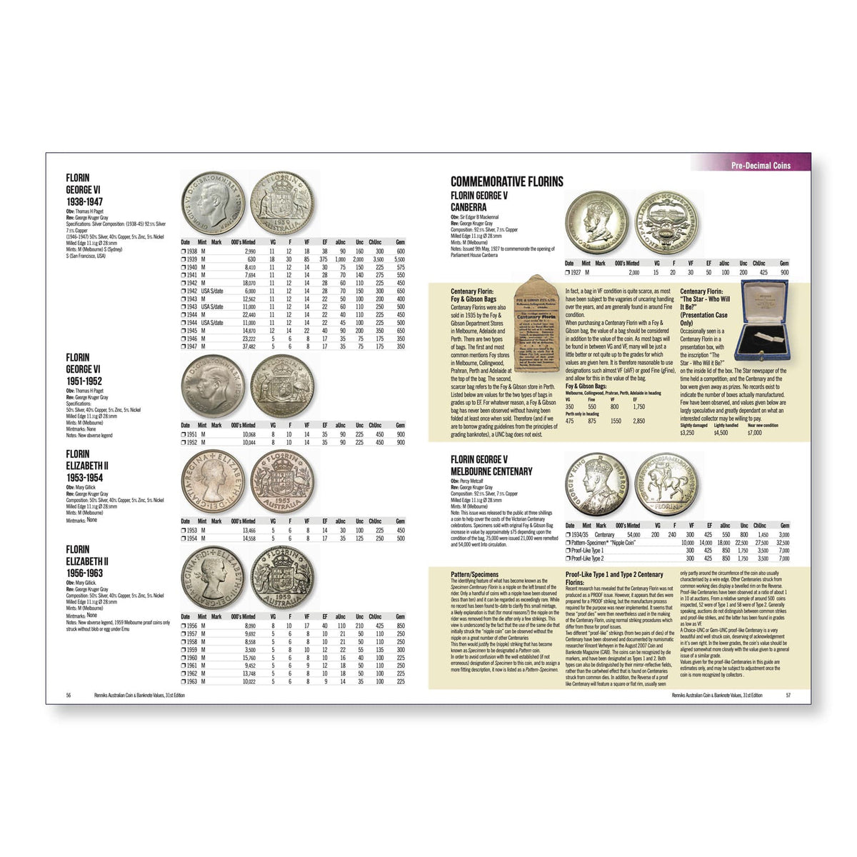 Renniks Australian Coin & Banknote Values 31st Ed. Softcover