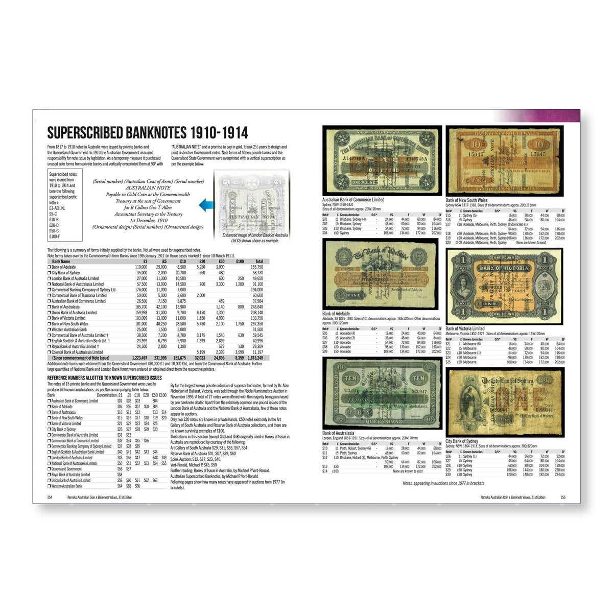 Renniks Australian Coin & Banknote Values 31st Ed. Softcover