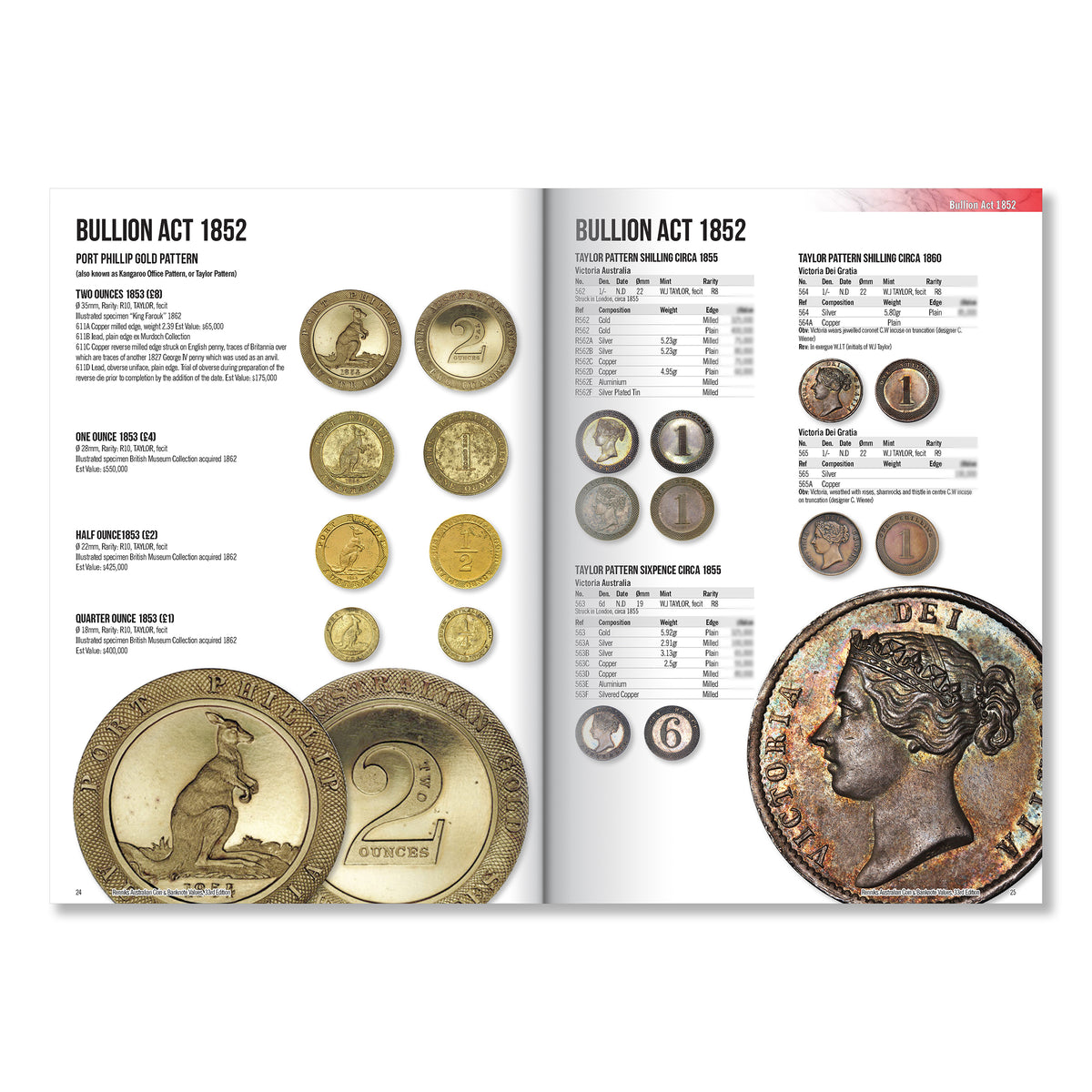 Renniks Australian Coin & Banknote Values 33rd Edition, Softcover