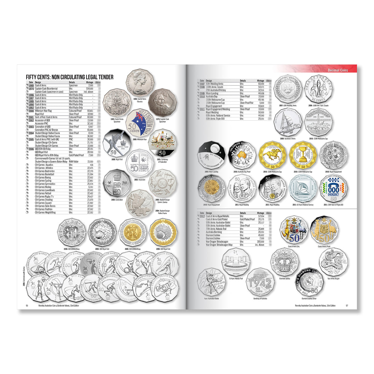 Renniks Australian Coin & Banknote Values 33rd Edition, Softcover