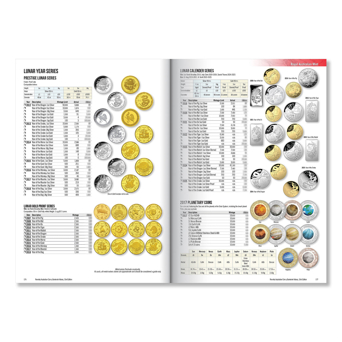 Renniks Australian Coin & Banknote Values 33rd Edition, Softcover